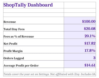 Etsy Seller Spreadsheet, Etsy Profit Tracker and Fee Calculator, Etsy Shop Sales Income Expense Bookkeeping, Google Sheets Excel