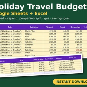 May include: A digital spreadsheet template titled Holiday Travel Budget for Google Sheets and Excel. It features tables tracking planned versus spent costs, per-person splits, gas, and savings goals with sample data rows and an Instant Download button.