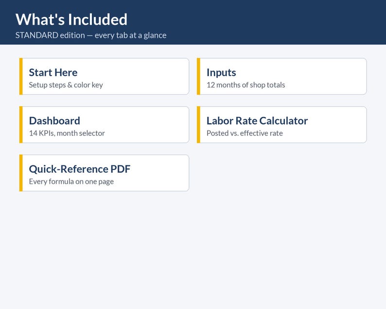 Service Department KPI Dashboard Spreadsheet - Effective Labor Rate, Hours per RO, Tech Efficiency | Excel & Google Sheets image 3
