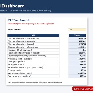 Auto Service Department KPI Pro Pack - Tech Scorecard, Comeback Log, Advisor Summary, 12-Month Trend Charts | Excel & Google Sheets image 2