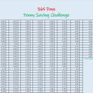 365 Days Penny Saving Challenge | Daily Penny Saving Challenge