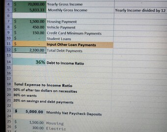 Budgeting and Finance for Beginners