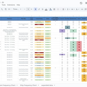 2025 AO3 Reading Tracker | Digital Fanfiction Tracker | Google Sheets Book Log