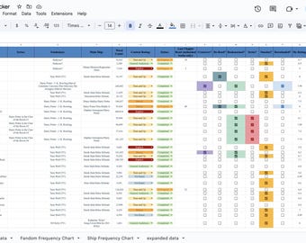 Tracker di lettura AO3 2025 / Tracker di fanfiction digitale / Registro dei libri di Google Sheets