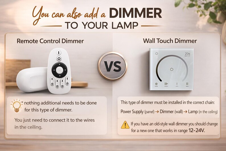 May include: Image comparing a remote control dimmer and a wall touch dimmer. The remote is white with black buttons. The wall dimmer is a white square with a circular control. Text reads "You can also add a DIMMER TO YOUR LAMP."