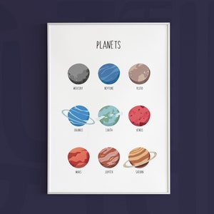Planets Wall Art, Space Poster, Homeschool, Nursery Wall Art, Educational Poster, Soft Color Poster, Boho Print, Preschool Educational Art