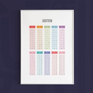Gráfico de suma imprimible, hechos de suma, cartel de matemáticas, decoración de la escuela en el hogar, cartel de adición, impresión de aprendizaje, aula, matemáticas educativas
