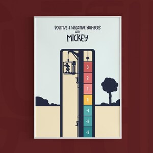 Peut inclure: Une affiche éducative colorée représentant Mickey Mouse dans un ascenseur, illustrant les nombres positifs et négatifs. L'affiche a un fond bleu clair avec une bordure blanche et le texte "POSITIVE & NEGATIVE NUMBERS WITH MICKEY" en haut.