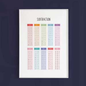 Subtraction Chart Printable, Educational Print Download , Homeschool Decor, Math Print Art, Preschool Educational Art, Subtraction Poster