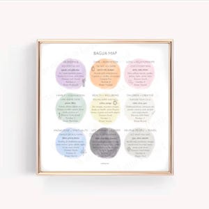 Pastelkleurige Feng Shui Bagua-kaart | Digitale muurkunstafdruk voor huisindeling en decoratie
