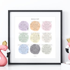 Mapa de Bagua de Feng Shui para decoração de casa | Impressão de arte de Feng Shui | Mentalidade de cura de saúde mental de energia positiva