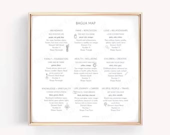 Feng Shui Bagua Map Art: Minimalist Home Energy Guide (Digital Download)