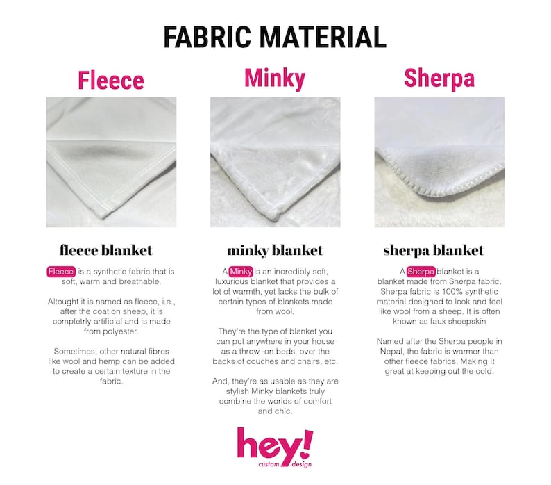 K&ouml;nnte beinhalten: Eine Infografik zeigt drei Arten von Deckenstoffen: Fleece, Minky und Sherpa. Jede Stoffprobe wird mit einer Beschreibung gezeigt. Der Text enth&auml;lt Details &uuml;ber die Eigenschaften und Verwendungen des Materials.