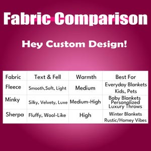 K&ouml;nnte beinhalten: Eine Stoffvergleichstabelle auf magentafarbenem Hintergrund. Die Tabelle vergleicht Fleece, Minky und Sherpa, wobei Textur, W&auml;rme und beste Verwendung, wie Alltags- und Winterdecken, detailliert werden.