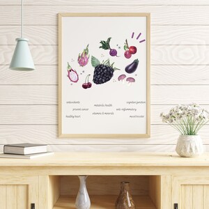 Nutrition Poster Set: Colorful Kitchen Prints (Digital Download) image 5