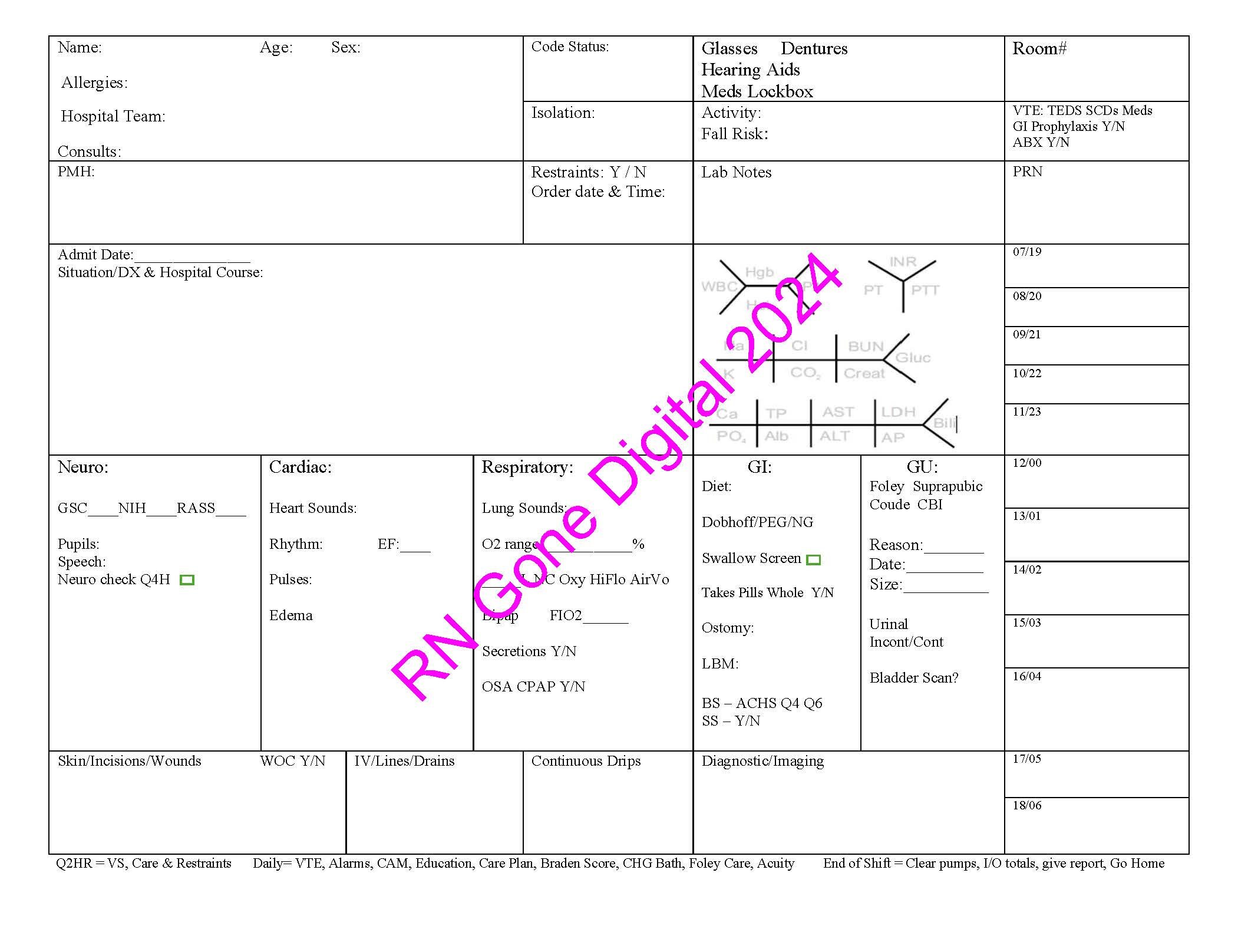 Digital Nursing Shift Handoff Report Template - Improve Patient Care ...