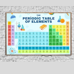 illustrate Periodic Table of Elements PosterPrintable,Educational Wall Art Print,Homeschool ClassroomPoster Science Chemistry Chart