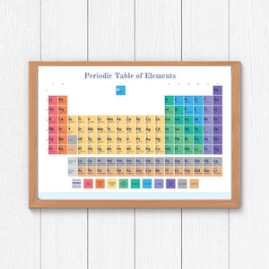 Periodic Table of Elements PosterPrintable,Educational Wall Art Print,Homeschool ClassroomPoster Science Chemistry Chart,pdf
