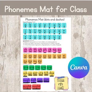 May include: A colorful chart with the title "Phonemes Mat for Class" and a list of single phonemes, digraphs, and trigraphs. The chart is divided into sections for single phonemes, digraphs, and trigraphs. The chart is designed to help students learn about the sounds of English.