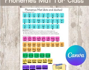 Phonemes Mat (dots and dashes) Phonics Resources