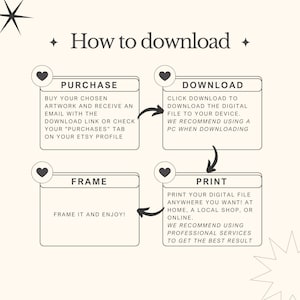 May include: A diagram with four steps on how to download digital artwork. The steps are purchase, download, frame, and print. The steps are illustrated with hearts and arrows.