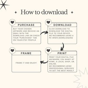 May include: A diagram with four steps on how to download digital artwork. The steps are purchase, download, frame, and print. The steps are illustrated with hearts and arrows.
