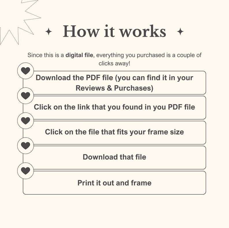 Puede incluir: Gr&aacute;fico beige con el texto "How it works" e instrucciones para descargar un archivo digital. Los pasos incluyen descargar un PDF, hacer clic en un enlace, seleccionar un tama&ntilde;o de archivo, descargar el archivo e imprimirlo.