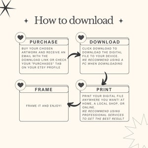 May include: A guide on how to download digital artwork. The steps are: purchase, download, frame, and print. The guide uses a simple, black and white design with hearts and stars.