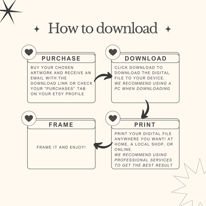 May include: A guide on how to download digital artwork. The steps are: purchase, download, frame, and print. The guide uses a simple, black and white design with hearts and stars.