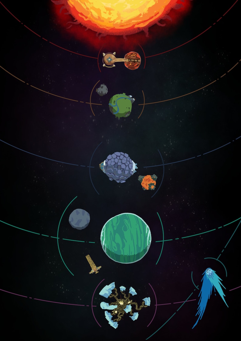 Outer Wilds Map Solar System Print Fan Art - Etsy