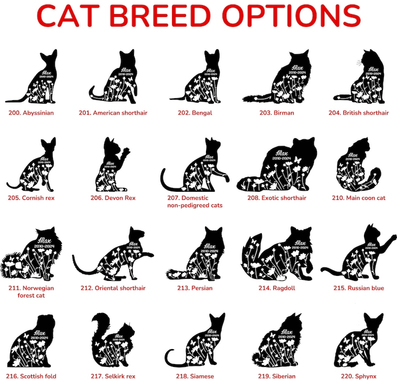 May include: A graphic featuring silhouettes of various cat breeds, including Abyssinian, Bengal, and Persian. Each cat silhouette is filled with a floral pattern and labeled with the breed name and a number. The title "CAT BREED OPTIONS" is at the top.