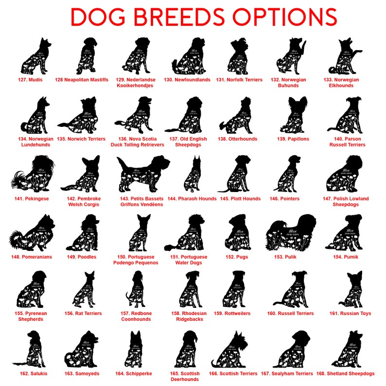 May include: A graphic featuring silhouettes of various dog breeds, including Newfoundlands, Poodles, and Rottweilers. The text "DOG BREEDS OPTIONS" is at the top. Each dog silhouette has a number and breed name, offering a comprehensive guide to different canine types.