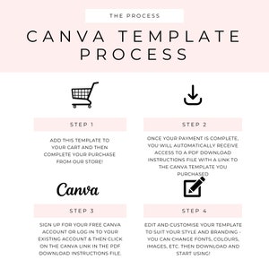 Peut inclure: Un graphique rose et blanc avec le texte "Canva Template Process" et quatre &eacute;tapes pour acheter et modifier un mod&egrave;le Canva. &Eacute;tape 1&nbsp;: Ajouter au panier. &Eacute;tape 2&nbsp;: Acheter. &Eacute;tape 3&nbsp;: S'inscrire &agrave; Canva. &Eacute;tape 4&nbsp;: Modifier et personnaliser.