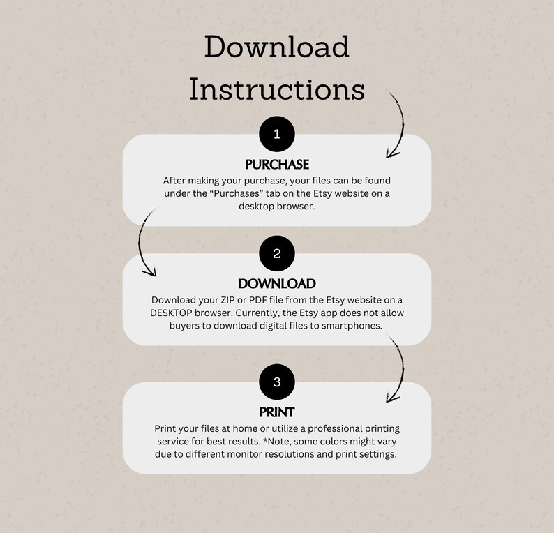 Op de afbeelding: Downloadinstructies voor digitale bestanden die op Etsy zijn gekocht. De stappen zijn: 1. Aankoop, 2. Downloaden vanaf een desktopbrowser en 3. Afdrukken thuis of gebruik maken van een professionele printservice.