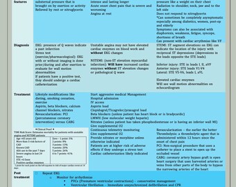 Coronary Artery Disease