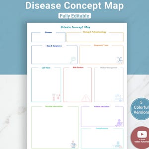 Könnte beinhalten: Eine editierbare "Disease Concept Map" mit beschrifteten Abschnitten für medizinische Informationen. Der Titel ist in fetter, blauer Schrift. Das Bild enthält ein rundes Abzeichen mit der Aufschrift "5 Colorful Versions" und ein rotes Abzeichen mit der Aufschrift "+ Quick Video Tutorials."
