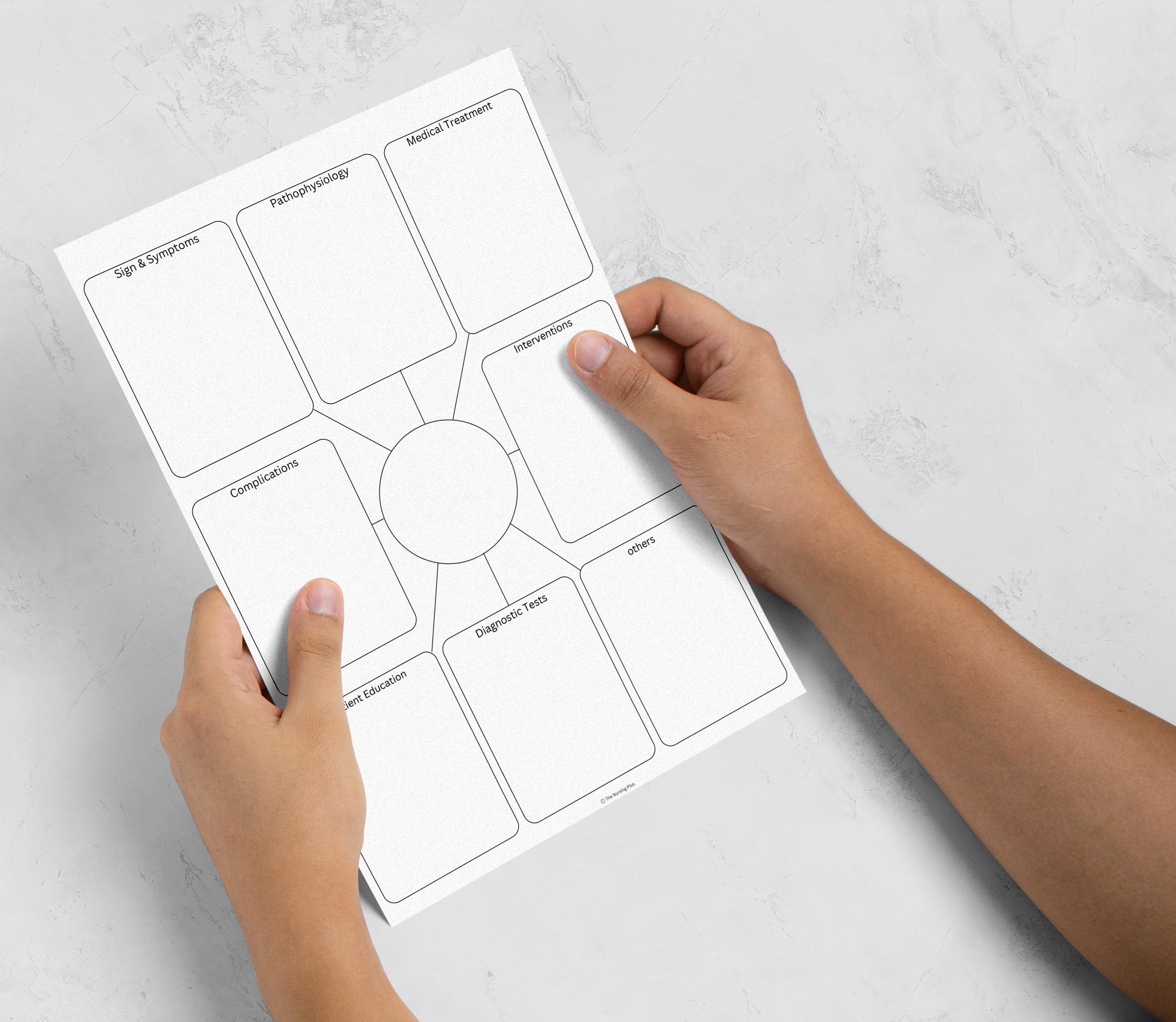 Editable Nursing Concept Map Template | Nursing School Concept Map for ...