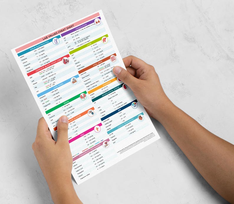 Editable Nursing Lab Values Cheat Sheet & Memory Hacks, Nursing School ...