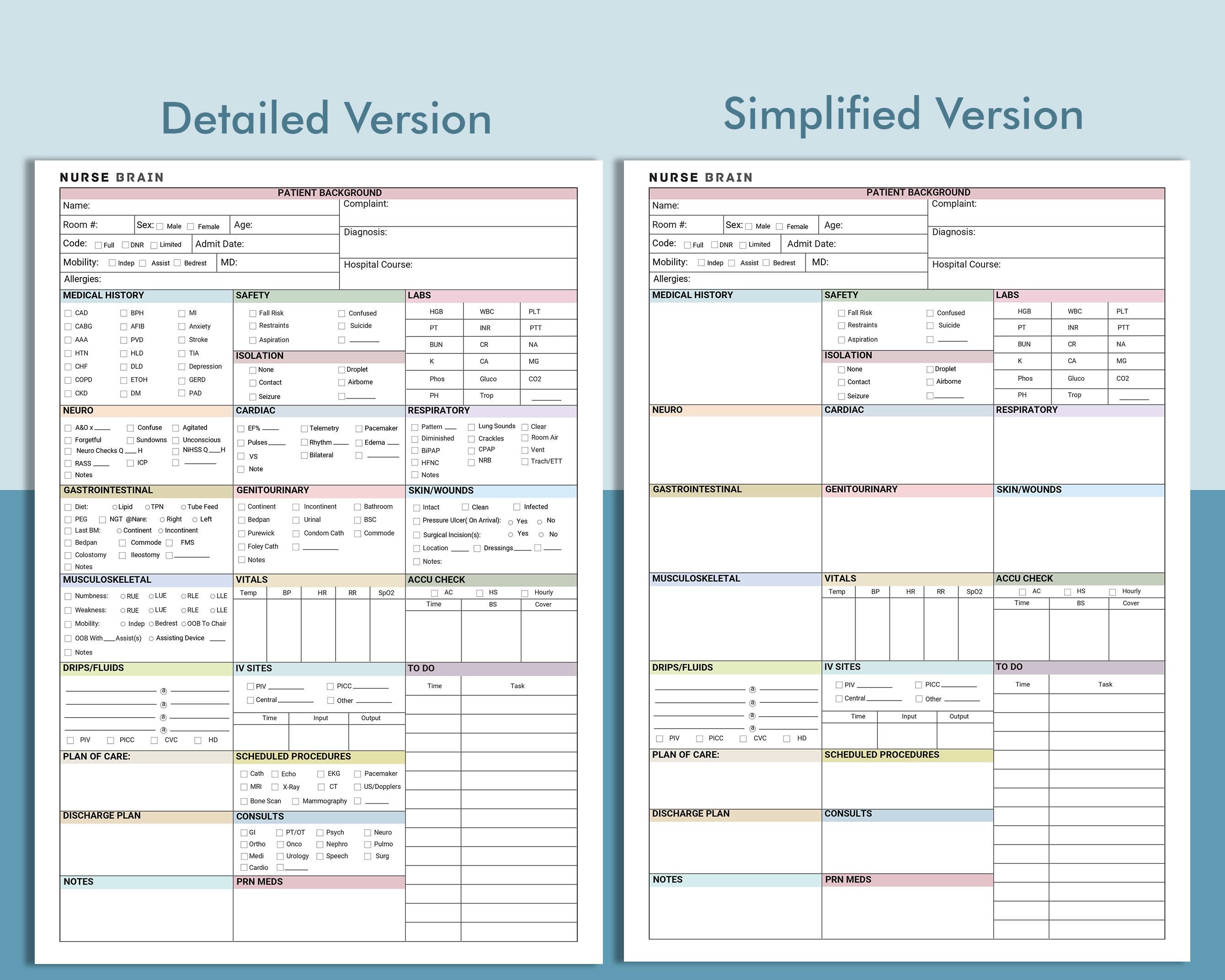 Editable Telemetry Nurse Brain Report Sheet Med Surg Nursing