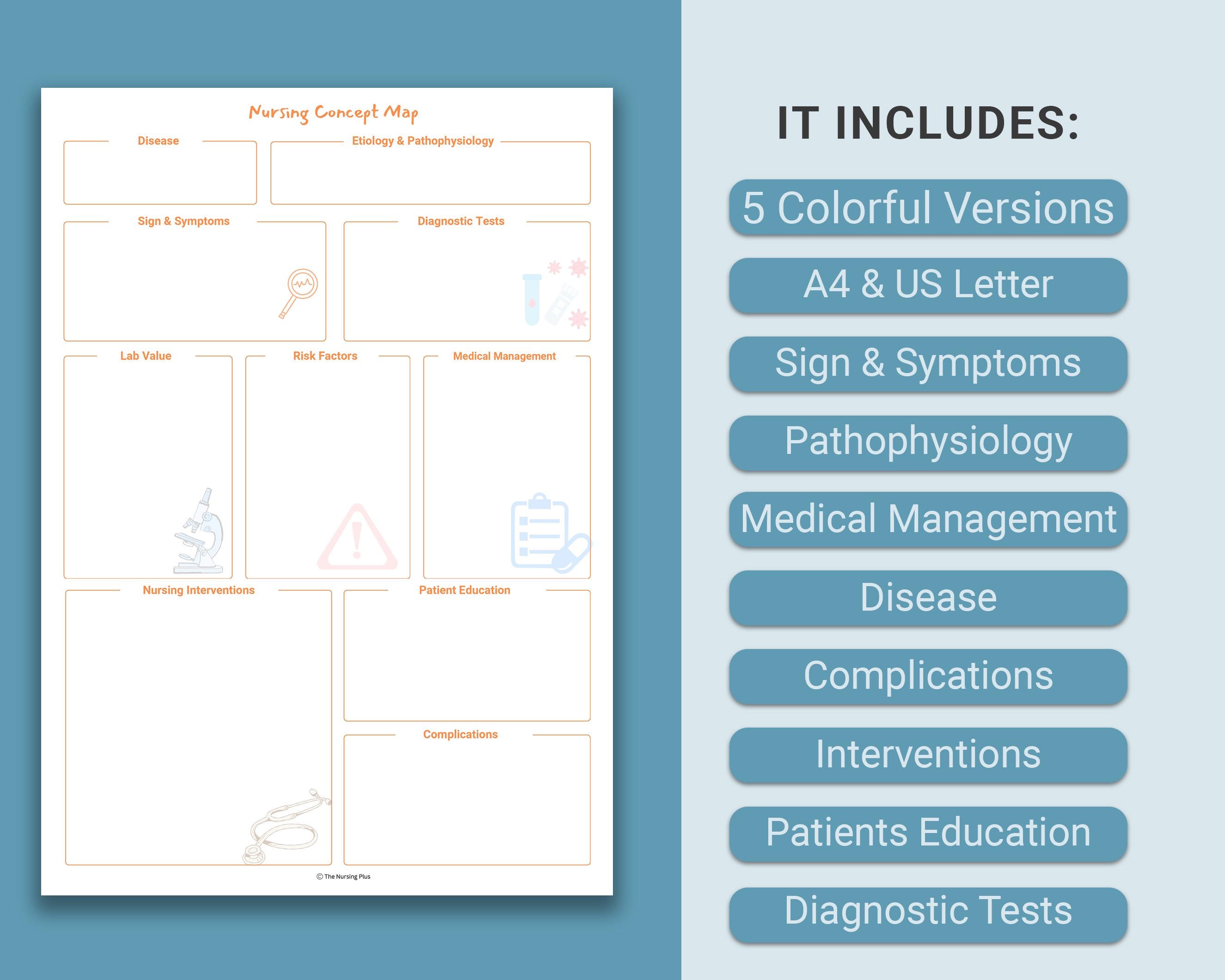 Editable Nursing Concept Map Template | Disease Process Concept Map ...