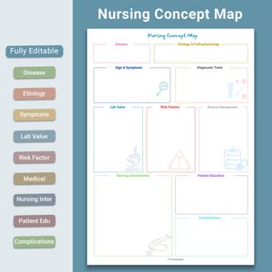 Plantilla editable de mapa conceptual de enfermería / Mapa conceptual del proceso de la enfermedad Plantilla de estudio de enfermería, cirugía médica / Apuntes NCLEX para la escuela de enfermería rellenables