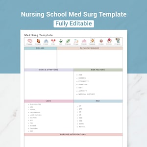 Bewerkbare sjabloon voor medische chirurgie Verpleegkundig ziekteproces, pathofysiologie conceptkaart voor verpleegschool, ziekteconceptkaart voor NCLEX