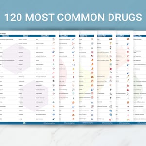 Puede incluir: Un cuadro de referencia titulado "120 medicamentos más comunes" con un diseño azul y blanco. El cuadro enumera los nombres genéricos y de marca, y las afecciones que tratan. El cuadro está organizado en columnas y filas.