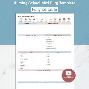 May include: A printable nursing school Med Surg template with sections for disease, pathophysiology, signs & symptoms, risk factors, labs, and RAD. The template includes the text "Fully Editable" and "Quick Video Tutorials".