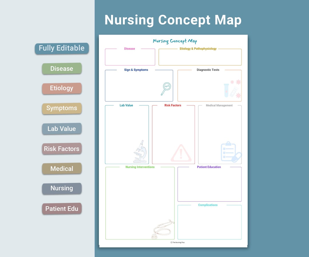 Editable Nursing Concept Map Template | Disease Process Concept Map ...
