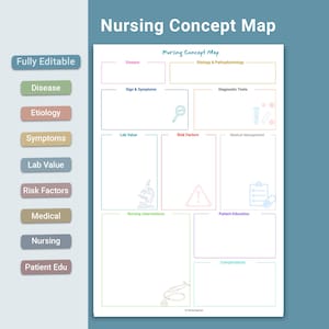 Edytowalny szablon mapy koncepcyjnej pielęgniarstwa | Szablon mapy koncepcyjnej procesu chorobowego w pielęgniarstwie | Wypełnialne notatki NCLEX ze szkoły pielęgniarstwa