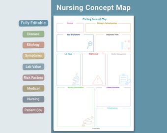 Editable Nursing Concept Map Template | Disease Process Concept Map Nursing Med Surg Study Template | Nursing School NCLEX Notes Fillable