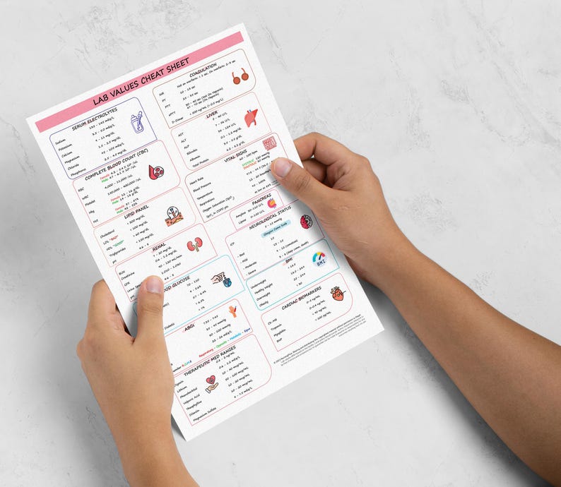 Editable Lab Values Cheat Sheet W/ Memory Hacks | Nursing School Lab ...