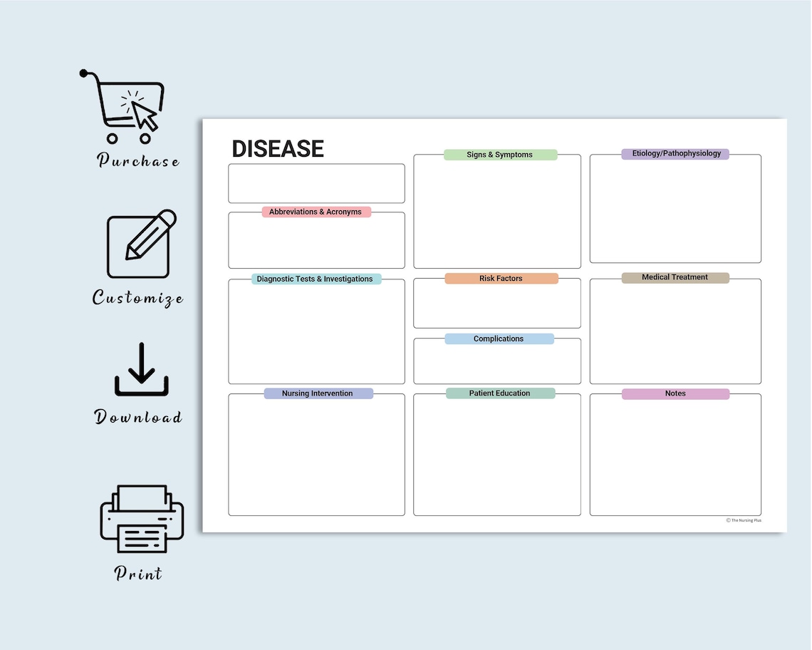 Editable Nursing Disease Process Template Med Surg Disease Concept