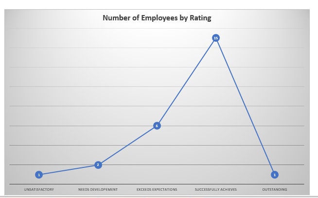 Total Reviewed Graph Employee Performance Review Excel Template: up to 25 Employees - Etsy